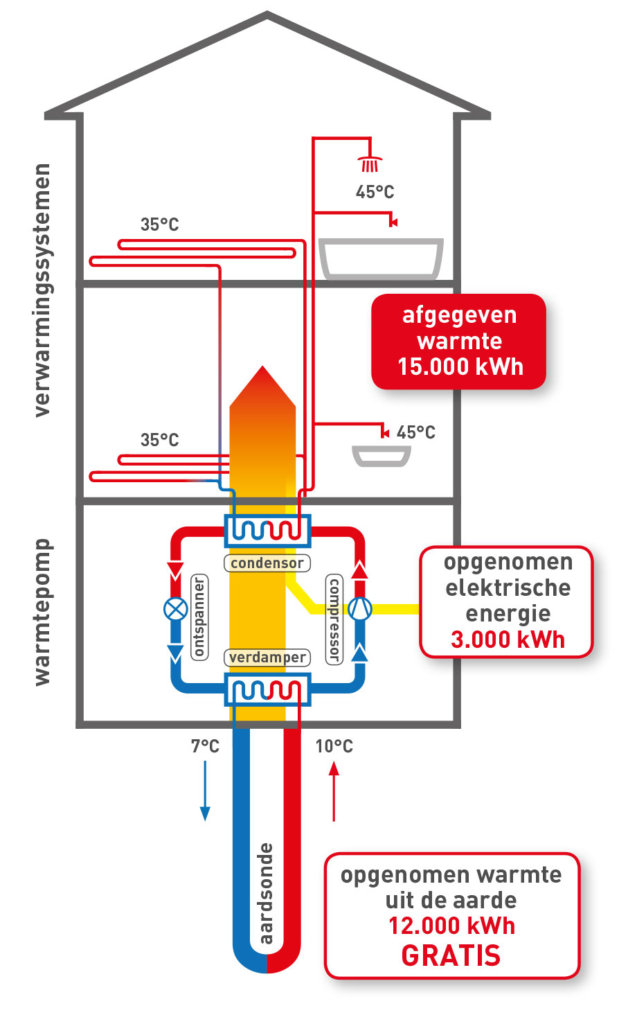 geothermie-schema